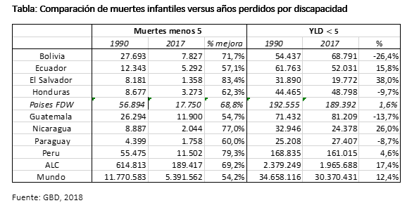 comparison of infant deaths